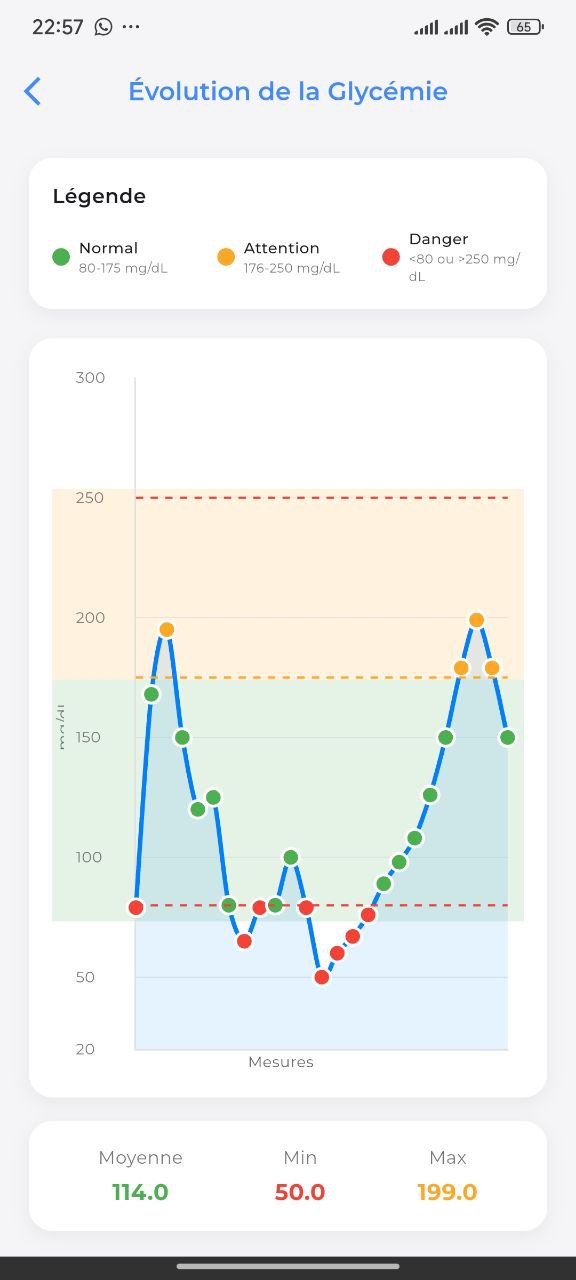 Suivi glycémique ManageGli